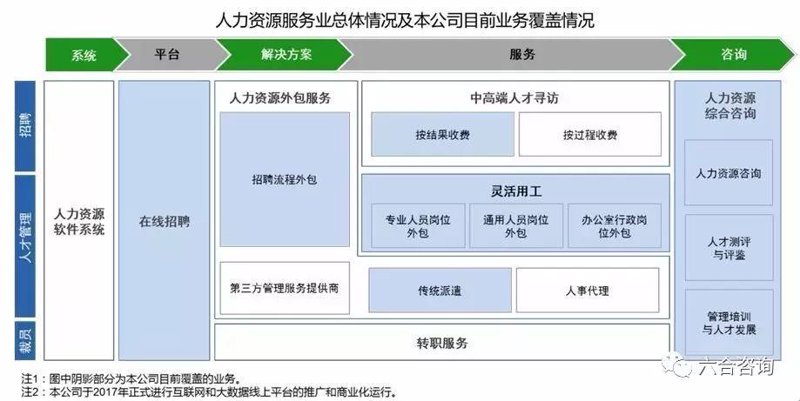 人事代理行业动态:人才与效率的贴心守护者